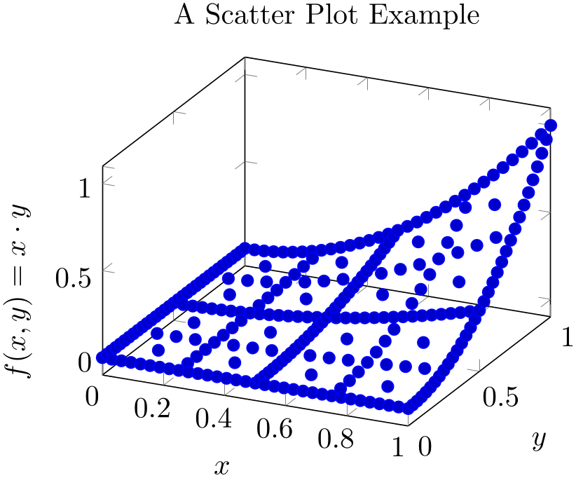 (-tikz-&nbsp;diagram)
