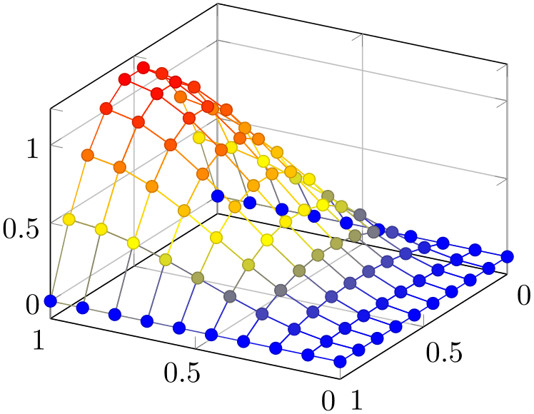 (-tikz-&nbsp;diagram)