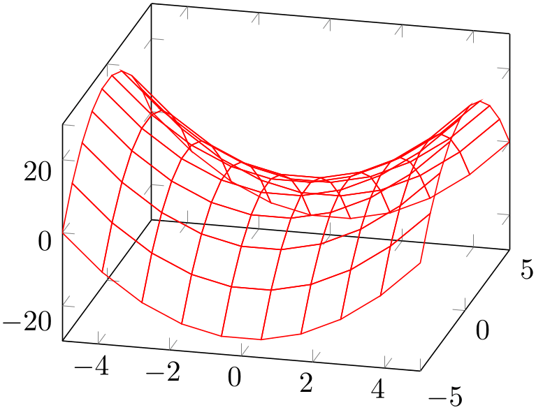 (-tikz-&nbsp;diagram)
