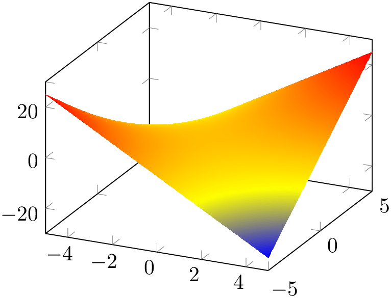 (-tikz-&nbsp;diagram)