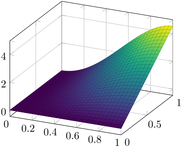 (-tikz-&nbsp;diagram)