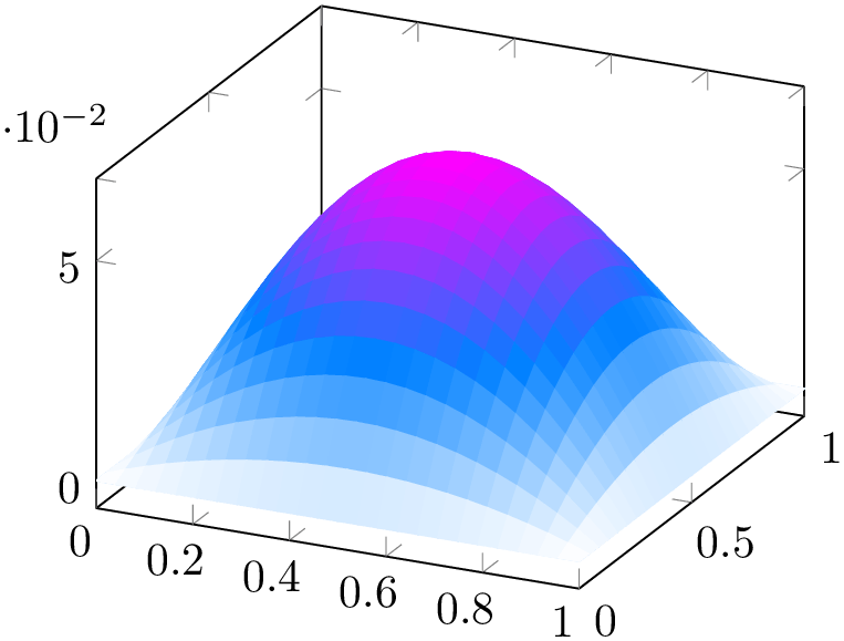 (-tikz-&nbsp;diagram)