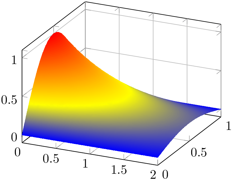 (-tikz-&nbsp;diagram)