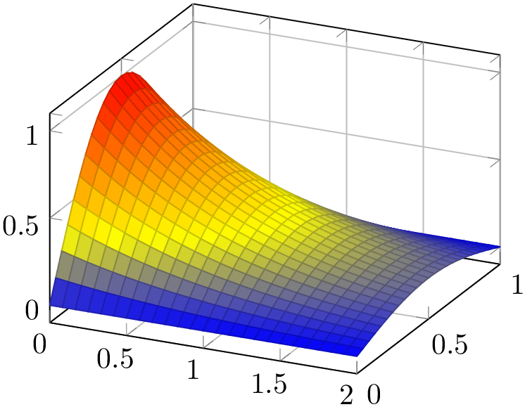 (-tikz-&nbsp;diagram)