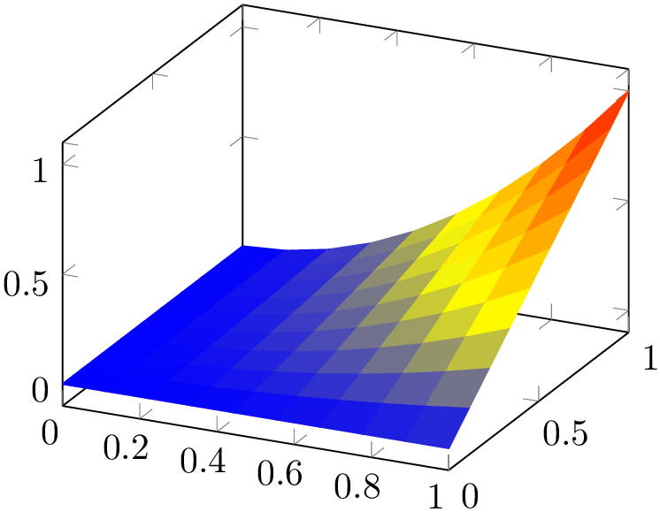 (-tikz-&nbsp;diagram)