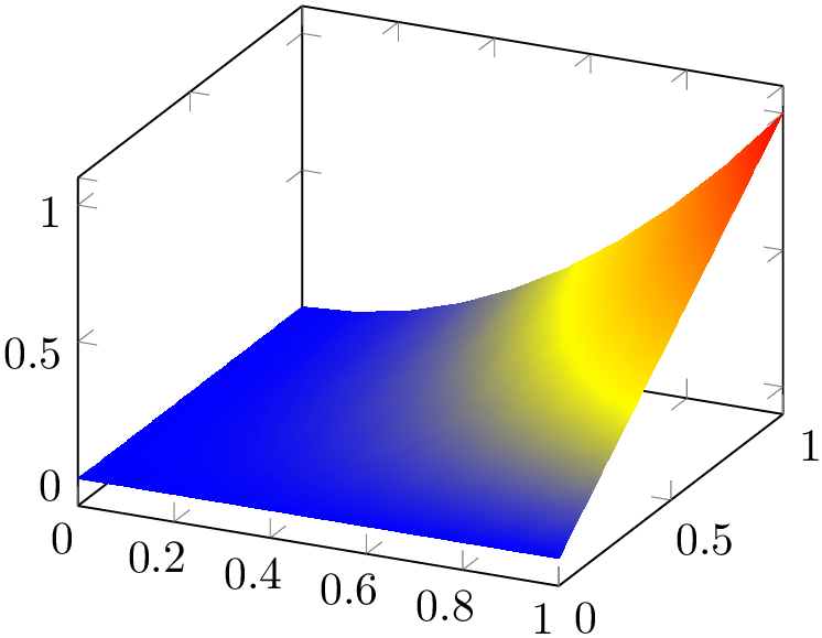 (-tikz-&nbsp;diagram)