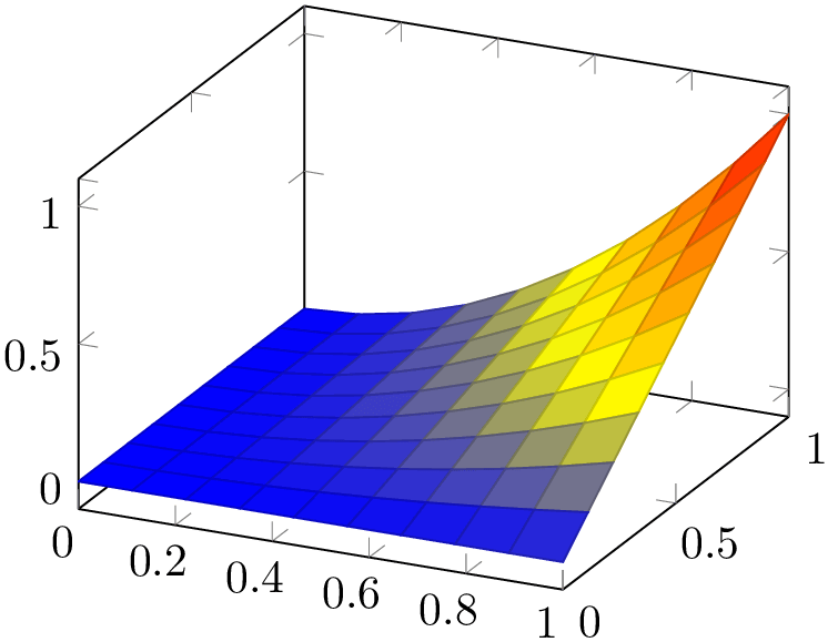 (-tikz-&nbsp;diagram)