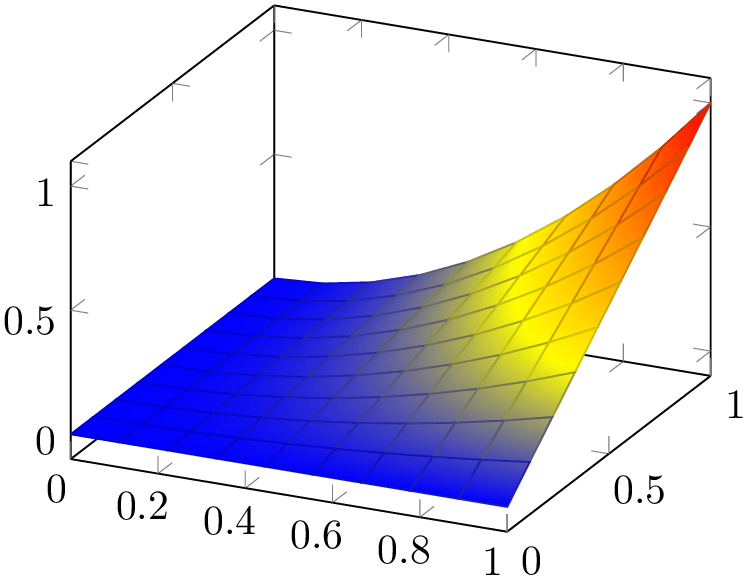 (-tikz-&nbsp;diagram)