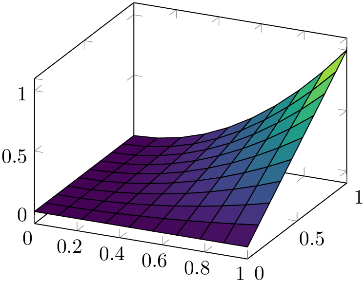 (-tikz-&nbsp;diagram)