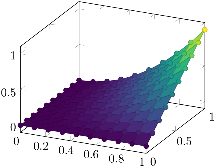 (-tikz-&nbsp;diagram)