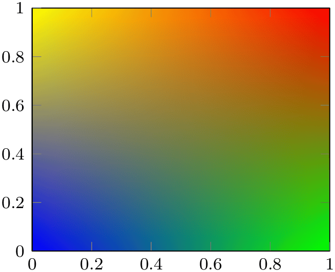 (-tikz-&nbsp;diagram)