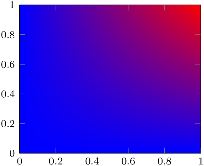 (-tikz-&nbsp;diagram)