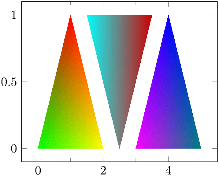 (-tikz-&nbsp;diagram)