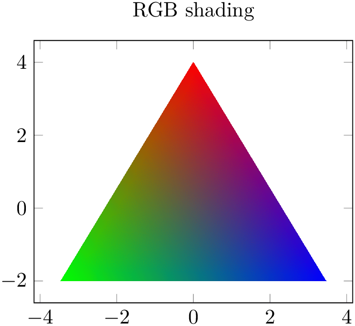 (-tikz-&nbsp;diagram)