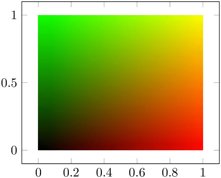 (-tikz-&nbsp;diagram)