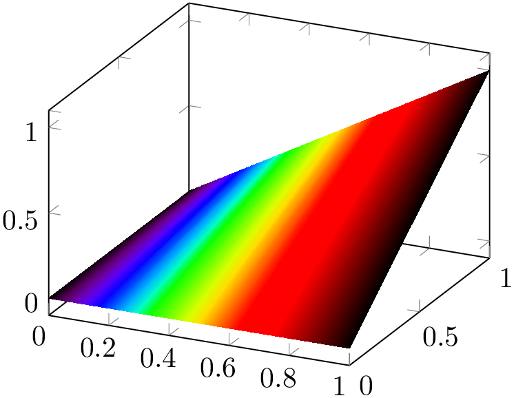(-tikz-&nbsp;diagram)