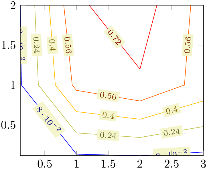 (-tikz-&nbsp;diagram)