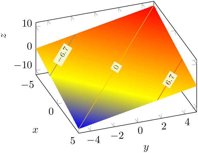 (-tikz-&nbsp;diagram)