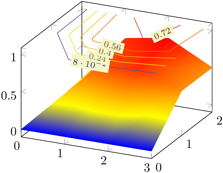 (-tikz-&nbsp;diagram)