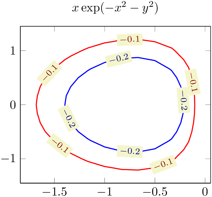 (-tikz-&nbsp;diagram)