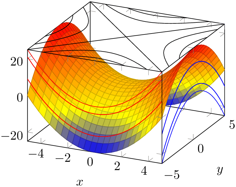(-tikz-&nbsp;diagram)