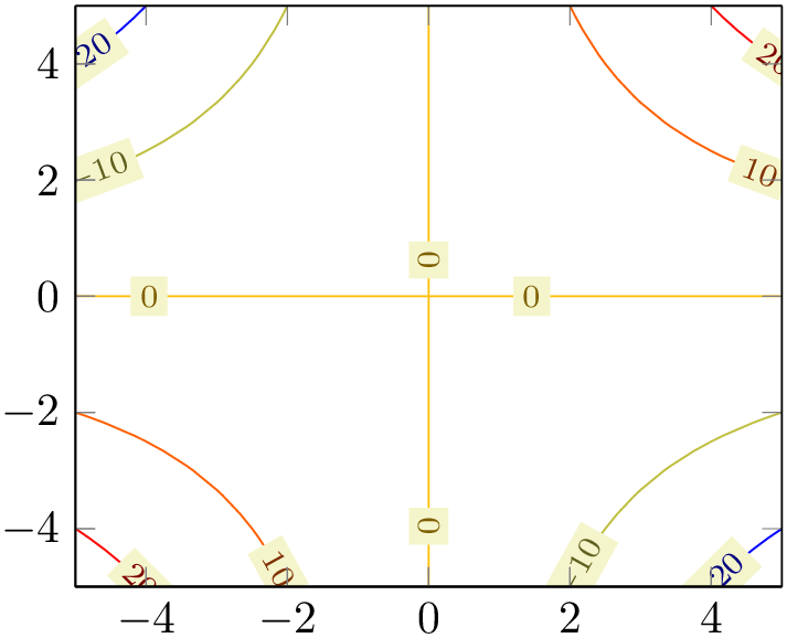 (-tikz-&nbsp;diagram)