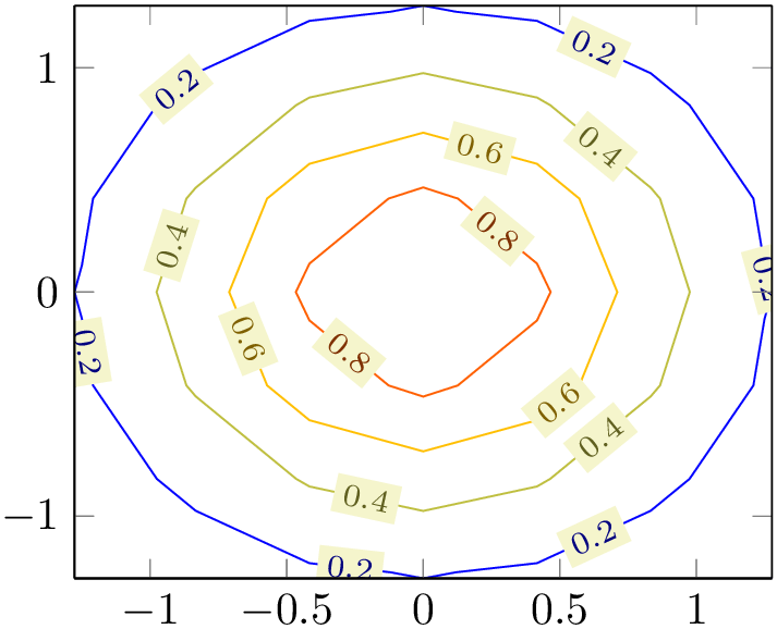 (-tikz-&nbsp;diagram)