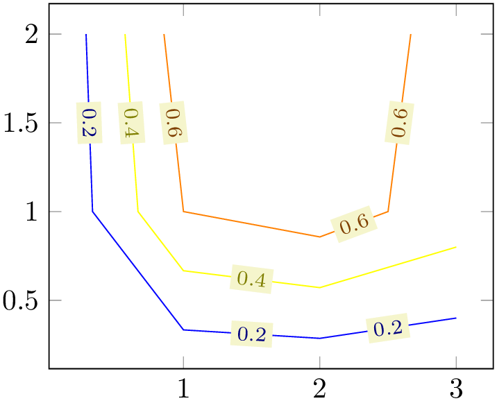 (-tikz-&nbsp;diagram)