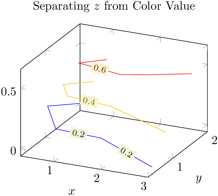 (-tikz-&nbsp;diagram)