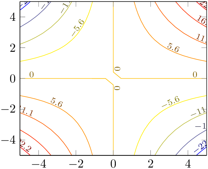 (-tikz-&nbsp;diagram)