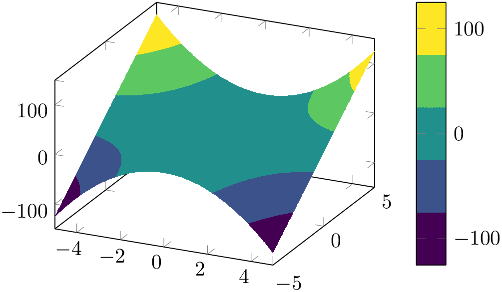 (-tikz-&nbsp;diagram)