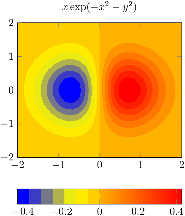 (-tikz-&nbsp;diagram)