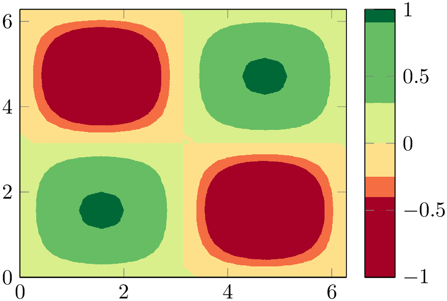 (-tikz-&nbsp;diagram)