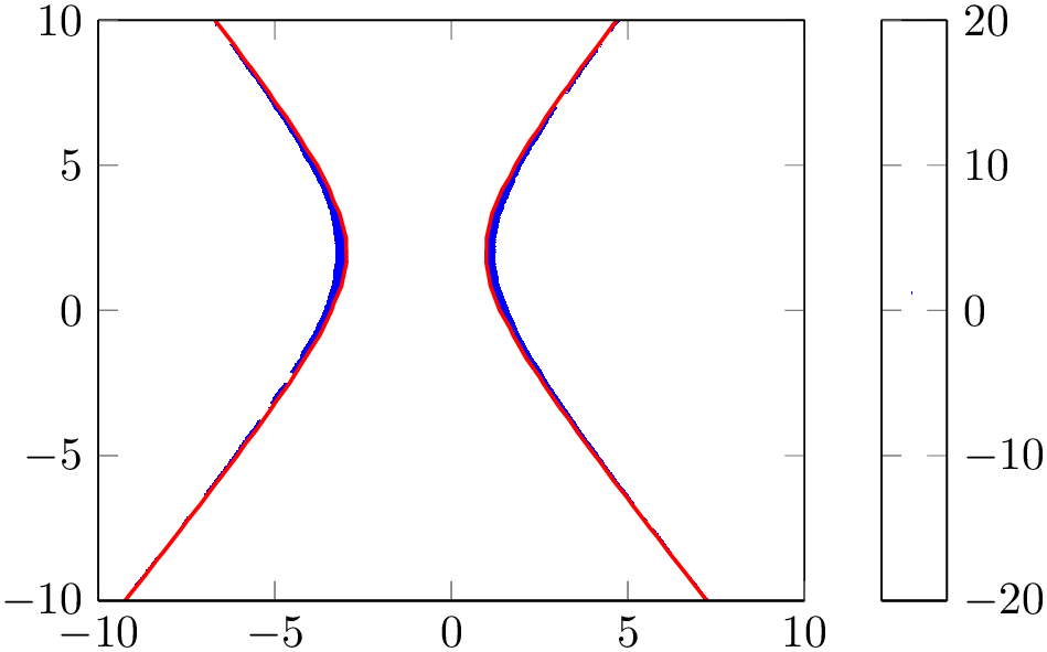 (-tikz-&nbsp;diagram)