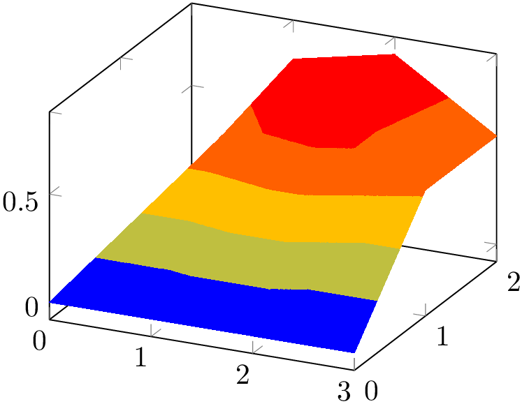 (-tikz-&nbsp;diagram)