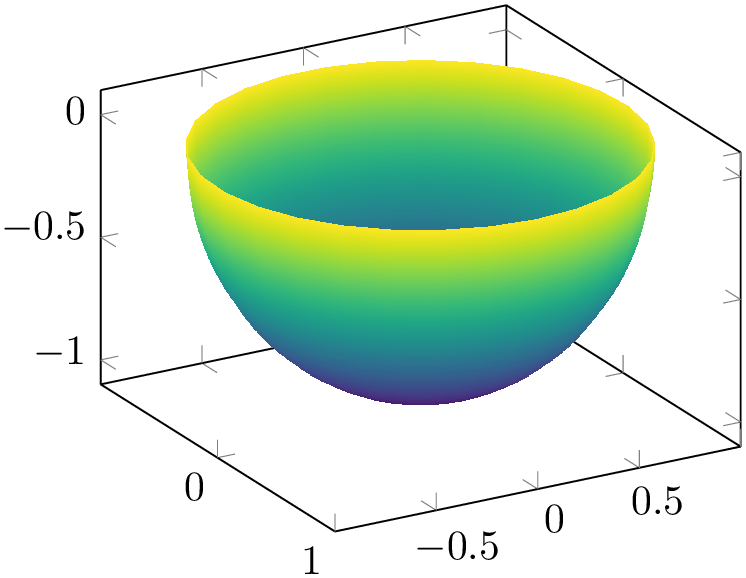 (-tikz-&nbsp;diagram)
