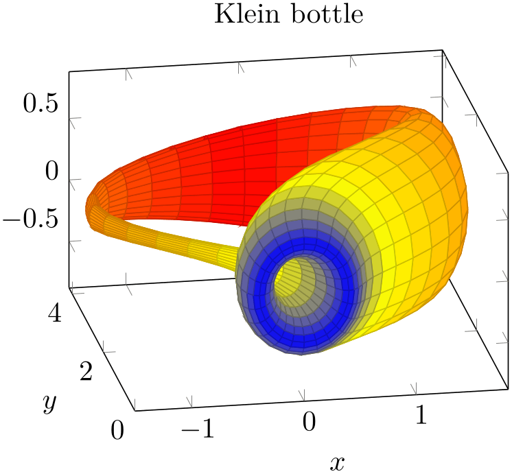 (-tikz-&nbsp;diagram)