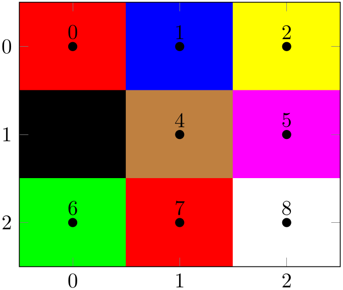 (-tikz-&nbsp;diagram)