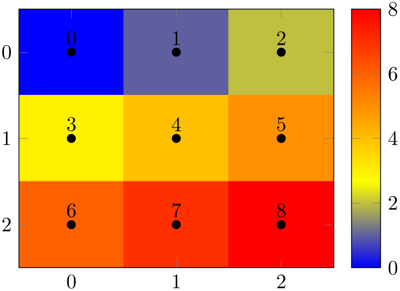 (-tikz-&nbsp;diagram)