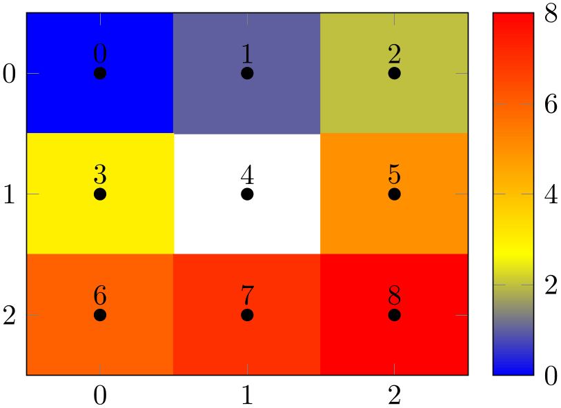 (-tikz-&nbsp;diagram)