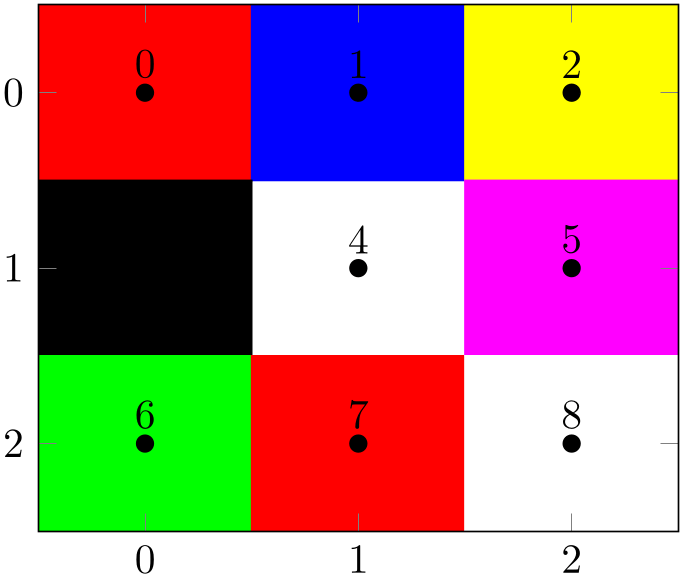 (-tikz-&nbsp;diagram)