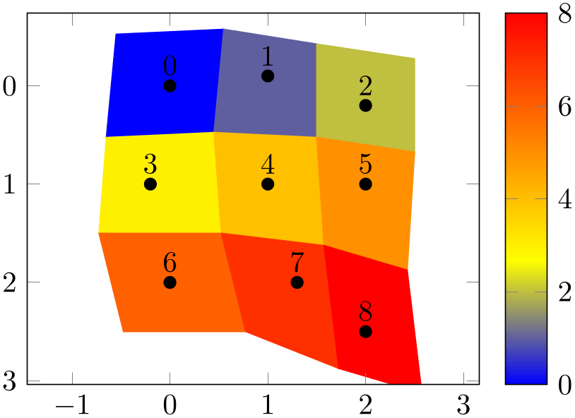 (-tikz-&nbsp;diagram)