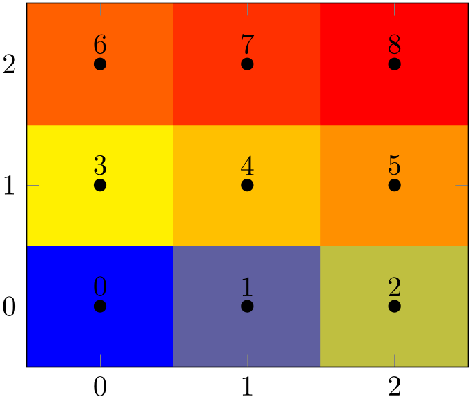 (-tikz-&nbsp;diagram)