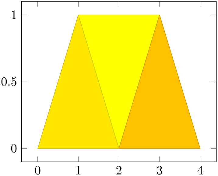 (-tikz-&nbsp;diagram)