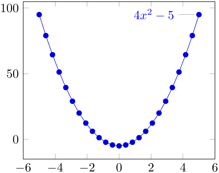 (-tikz-&nbsp;diagram)
