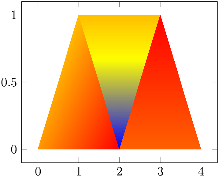 (-tikz-&nbsp;diagram)