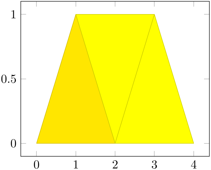 (-tikz-&nbsp;diagram)
