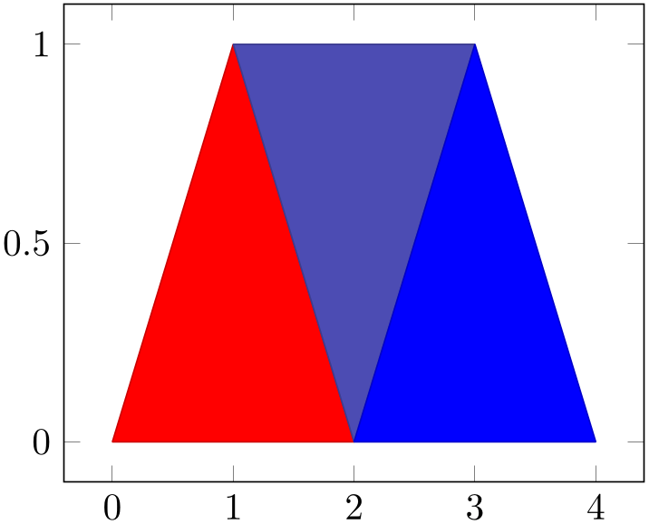 (-tikz-&nbsp;diagram)