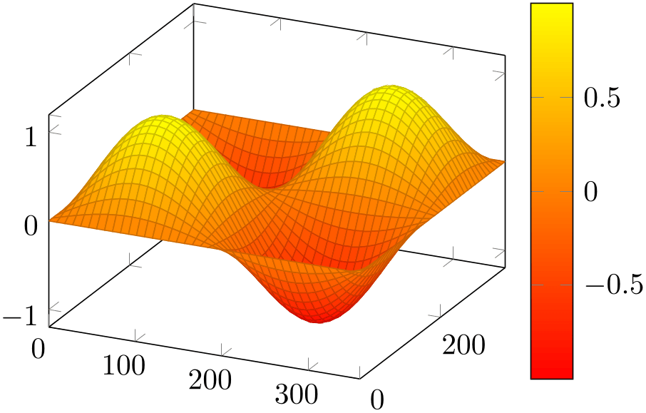 (-tikz-&nbsp;diagram)