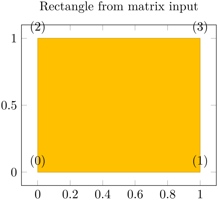 (-tikz-&nbsp;diagram)